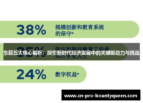 东超五大核心解析：探索新时代经济发展中的关键驱动力与挑战