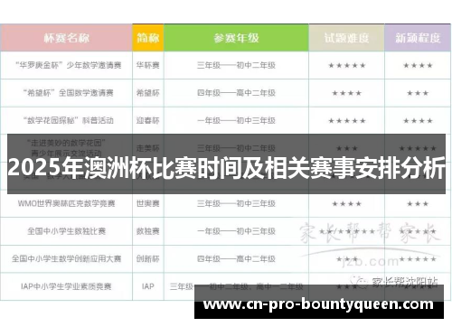 2025年澳洲杯比赛时间及相关赛事安排分析