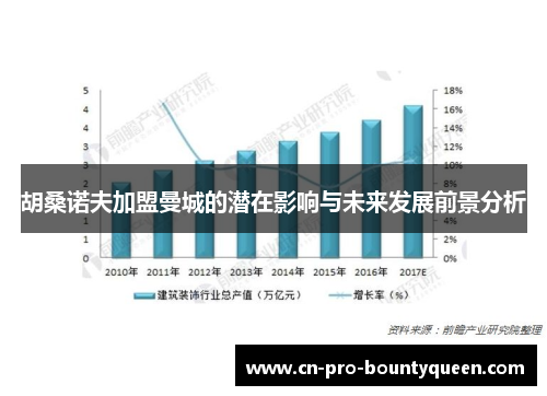 胡桑诺夫加盟曼城的潜在影响与未来发展前景分析 胡桑诺夫加盟曼城的潜在影响与未来发展前景分析
