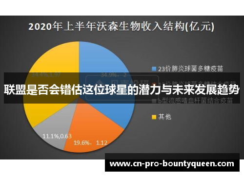 联盟是否会错估这位球星的潜力与未来发展趋势 联盟是否会错估这位球星的潜力与未来发展趋势