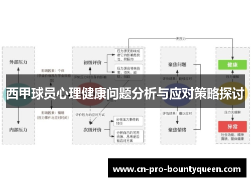 西甲球员心理健康问题分析与应对策略探讨 西甲球员心理健康问题分析与应对策略探讨