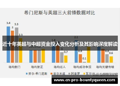 近十年英超与中超资金投入变化分析及其影响深度解读
