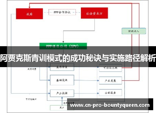 阿贾克斯青训模式的成功秘诀与实施路径解析