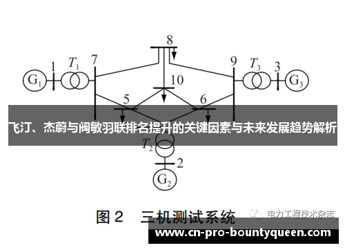飞汀、杰蔚与阀敏羽联排名提升的关键因素与未来发展趋势解析