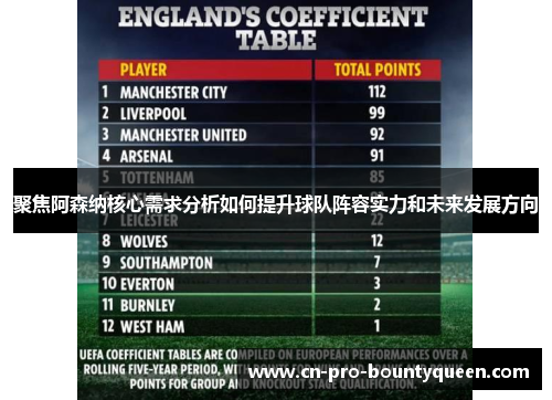 聚焦阿森纳核心需求分析如何提升球队阵容实力和未来发展方向
