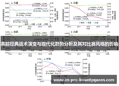 英超经典战术演变与现代化趋势分析及其对比赛风格的影响