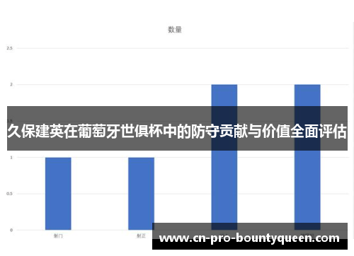 久保建英在葡萄牙世俱杯中的防守贡献与价值全面评估
