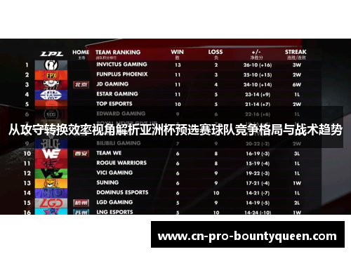 从攻守转换效率视角解析亚洲杯预选赛球队竞争格局与战术趋势 从攻守转换效率视角解析亚洲杯预选赛球队竞争格局与战术趋势