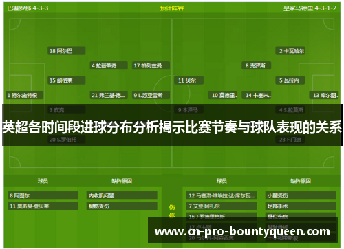 英超各时间段进球分布分析揭示比赛节奏与球队表现的关系 英超各时间段进球分布分析揭示比赛节奏与球队表现的关系