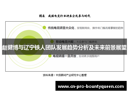 赵健博与辽宁铁人团队发展趋势分析及未来前景展望 赵健博与辽宁铁人团队发展趋势分析及未来前景展望