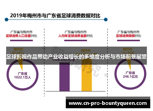 足球影视作品带动产业收益增长的多维度分析与市场前景展望