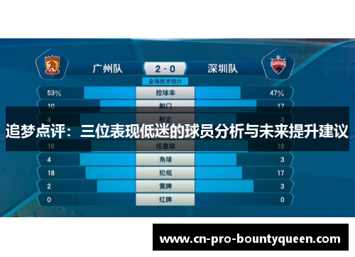 追梦点评：三位表现低迷的球员分析与未来提升建议