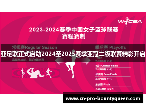 亚足联正式启动2024至2025赛季亚冠二级联赛精彩开启 亚足联正式启动2024至2025赛季亚冠二级联赛精彩开启