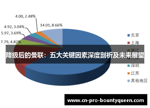 降级后的曼联:五大关键因素深度剖析及未来展望 降级后的曼联:五大关键因素深度剖析及未来展望