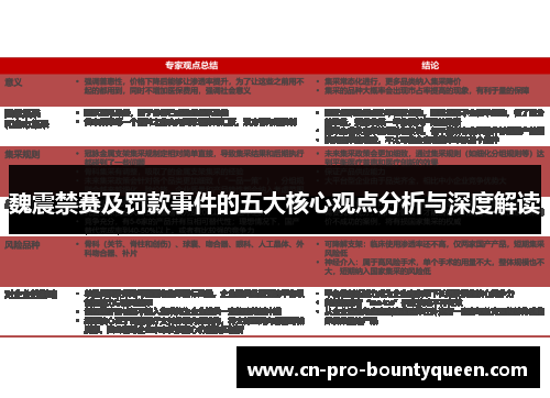 魏震禁赛及罚款事件的五大核心观点分析与深度解读